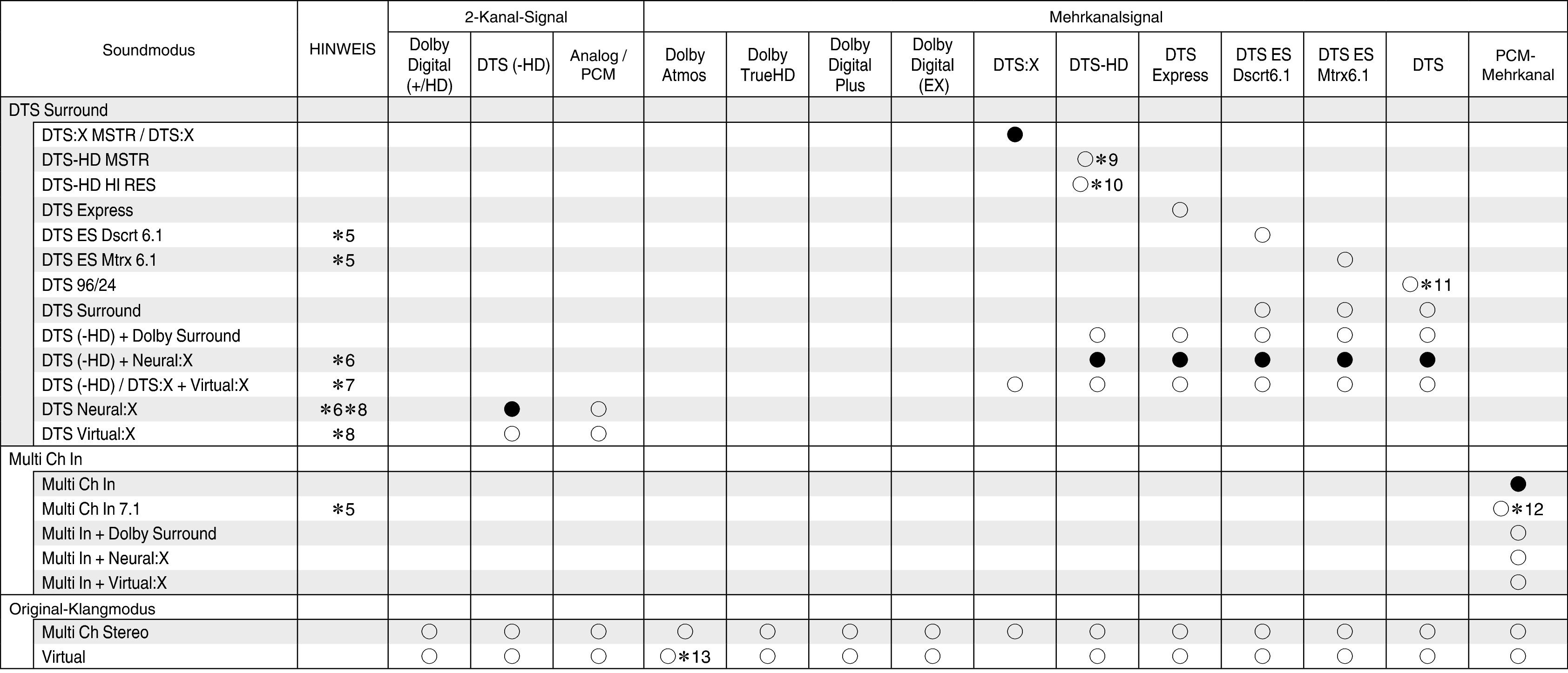 Tsignal & Csound2 N70U